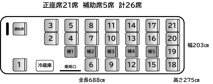 マイクロバス車両配置図